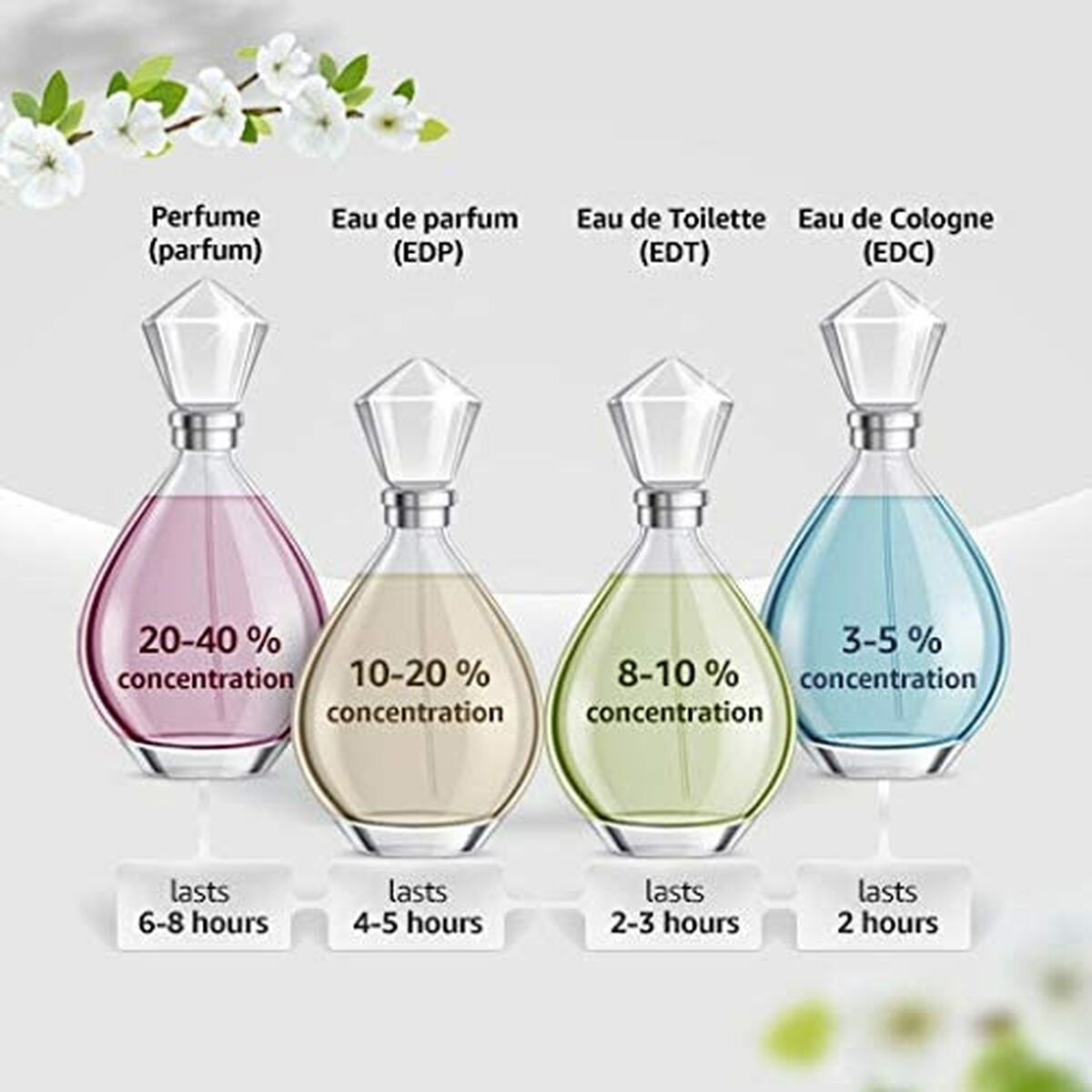 Abercrombie & Fitch Authentic Man Eau De Toilette 100 ml (man)