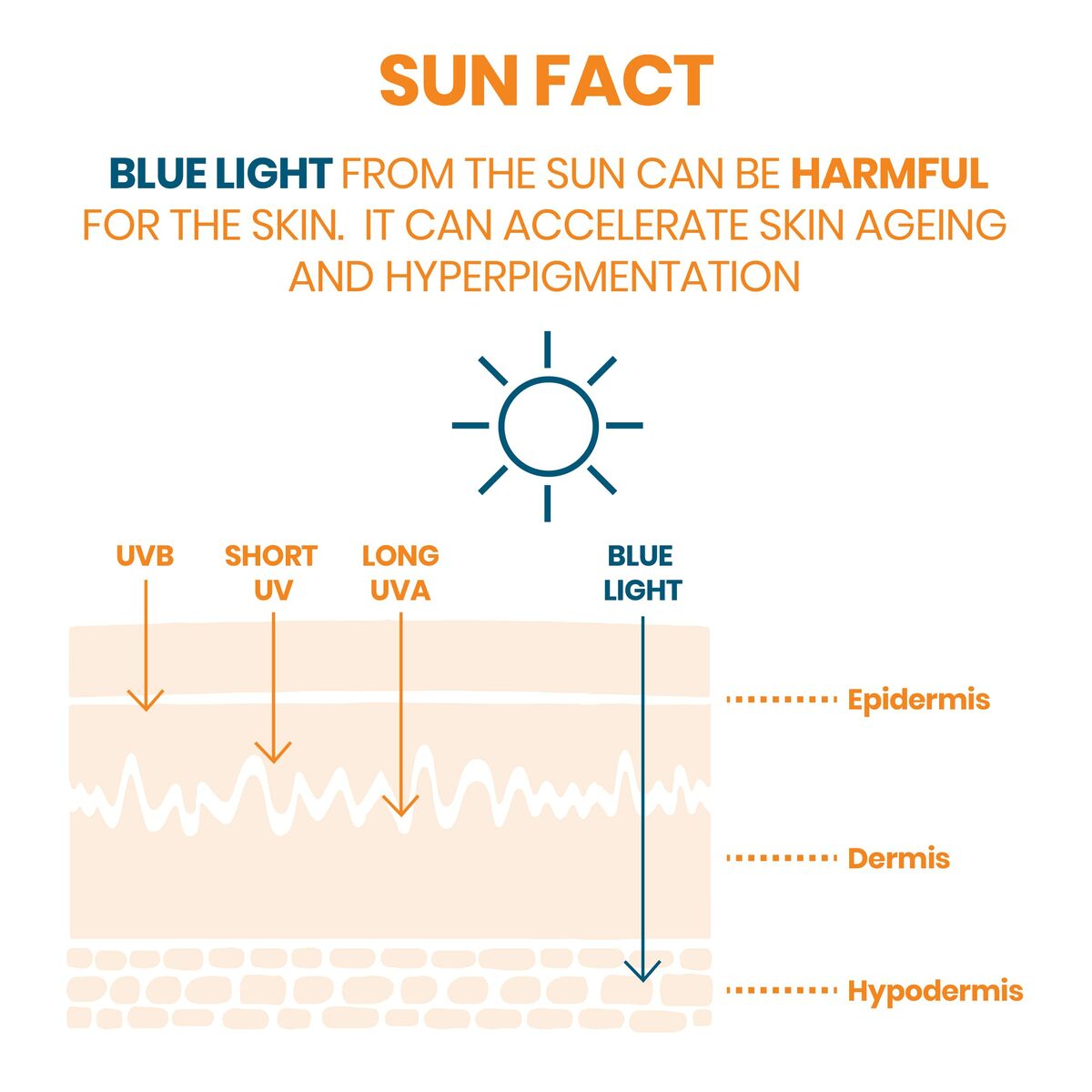 Avène Cleanance Sun Cream SPF 50+ 50 ml