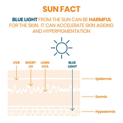 Avène Cleanance Sun Cream SPF 50+ 50 ml